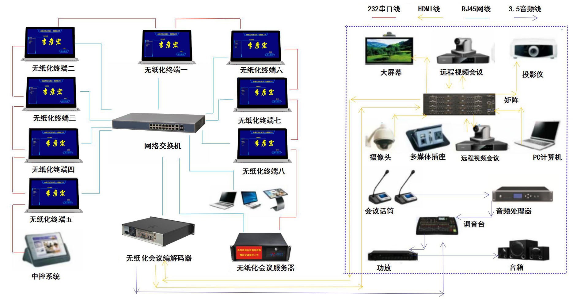 联动拓扑图.jpg