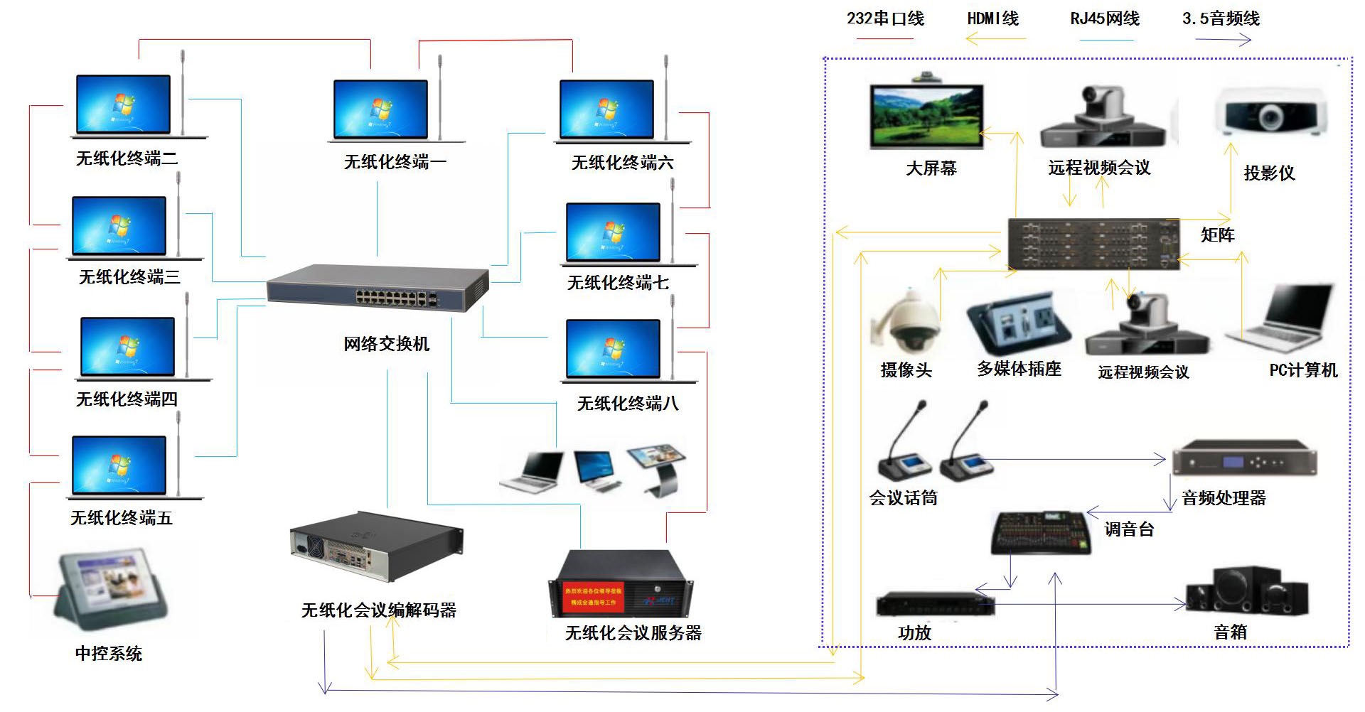 带话筒无纸化终端WINDOWS.jpg