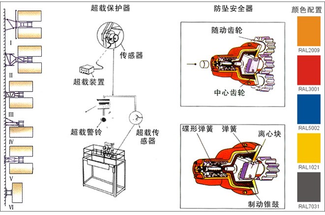 升降机配件